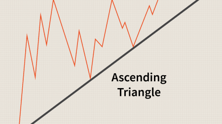 Guida al trading del modello dei triangoli su ExpertOption