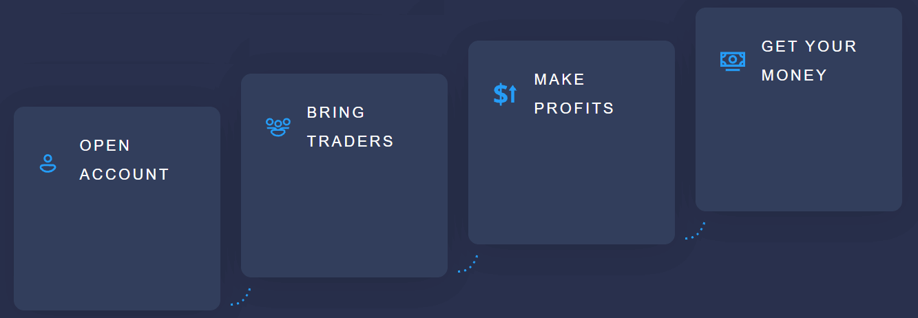 Sådan tilmelder du dig affiliate program og bliver en partner på ExpertOption