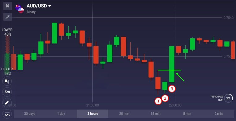 How to use Three Inside Pattern on ExpertOption How to use Three Inside Pattern on ExpertOption
