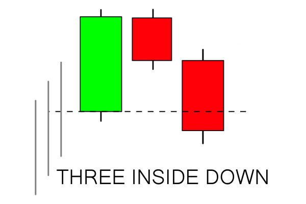 How to use Three Inside Pattern on ExpertOption How to use Three Inside Pattern on ExpertOption