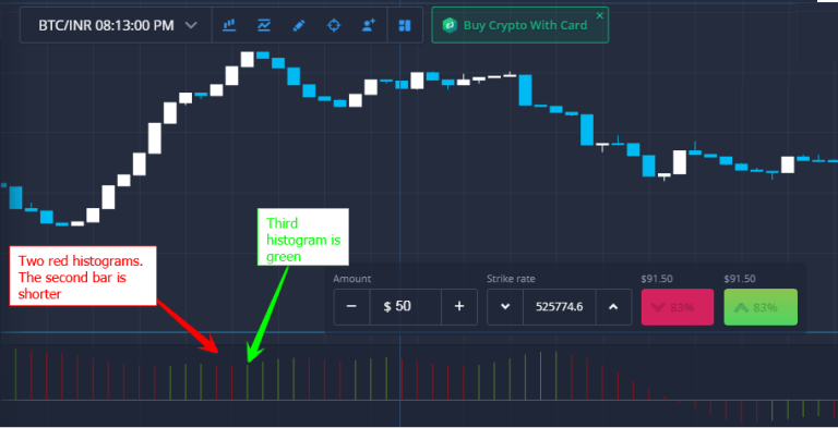 What is the Awesome Oscillator? Use 'Awesome Oscillator' Trading Strategies in ExpertOption